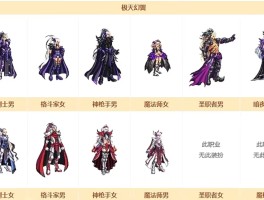 dnf天8(dnf天8特效是什么样的)