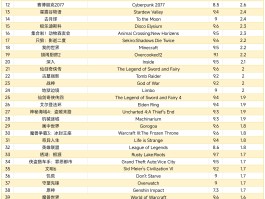 男生爱玩的游戏排行榜(男生爱玩的游戏排行榜中有女生)