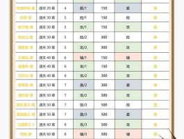 手游攻略(热血江湖手游攻略)