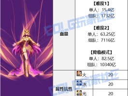 dnf纯净的黄金增幅书有什么用(纯净的黄金增幅书是干嘛的)