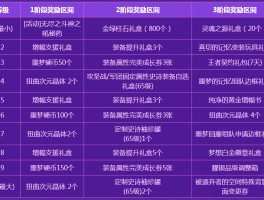 dnf白金徽章怎么镶嵌(dnf白金徽章合成技巧)