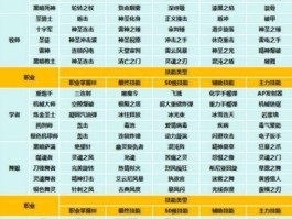 龙之谷配置要求(龙之谷 配置要求)