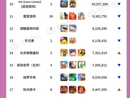 大型网游排行榜(大型网游前十名)