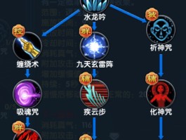 ro骑士加点(ro骑士加点最简单三个步骤)