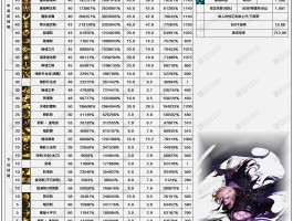 dnf黑暗武士觉醒(地下城黑暗武士觉醒)