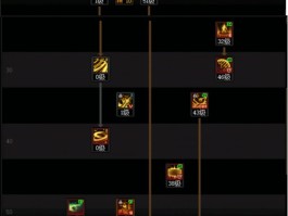 dnf攻略(DNF攻略SF特色技能门派活动)