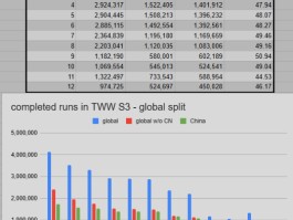 魔兽世界数据(网易魔兽世界数据库)