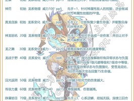 洛克王国加尔技能表(洛克王国加尔的技能)