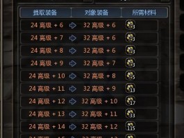 龙之谷配置(龙之谷游戏配置)