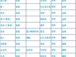 问道宠物进化表(问道宠物进化能进化几次)