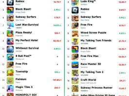 手游排行榜(手游排行榜前十名网络游戏)