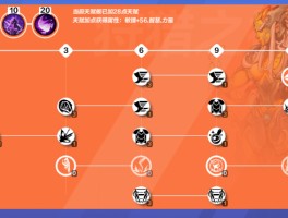 火炬之光弓箭手加点(火炬之光弓箭手加点攻略)