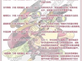 洛克王国幽暗空间怎么进(洛克王国幽暗空间在哪里怎么去?)