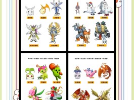 数码宝贝大冒险攻略(数码宝贝大冒险手游)