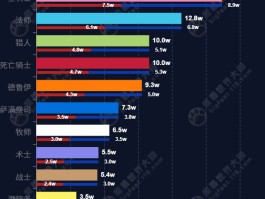 魔兽世界服务器人数(魔兽世界服务器人数查询)