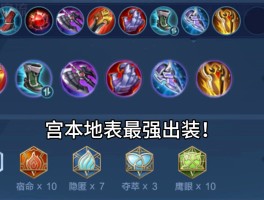 地精撕裂者出装(魔兽地精撕裂者什么时候出)