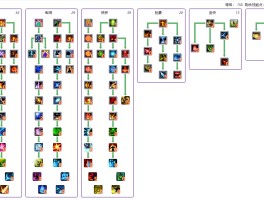 加点模拟器85(dnf加点模拟器)