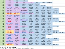 碧蓝航线捞船攻略(碧蓝航线捞船一览表)