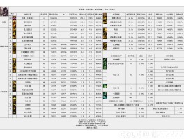 dnf漫游技能补丁(dnf漫游技能栏摆放)