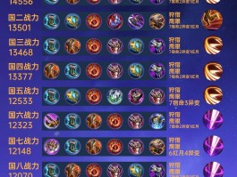 lol金属大师出装(lol金属大师技能老版本)