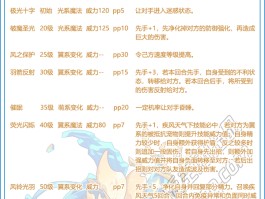 洛克王国辅助哪个好(洛克王国辅助哪个好用)