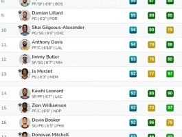 nba2k12最新名单(nba2k12最新球员名单)