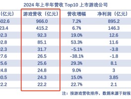 网游人气排行榜(网游人气排行榜最新)