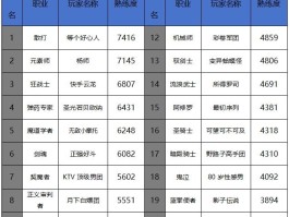 dnf80版本刷图职业排行(dnf 80版本)