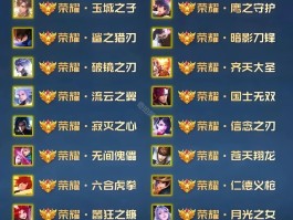 王者荣耀称号在哪里设置(王者荣耀50星专属称号)