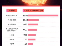 客户端网游排行榜(客户端网游推荐)