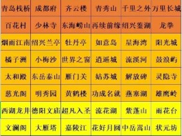 梦幻西游新地图(梦幻西游地图路线图)