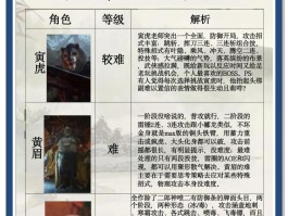 大神攻略(大神攻略站三角洲)