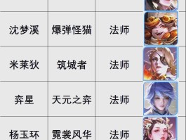 王者荣耀名字大全(王者荣耀名字大全搞笑)