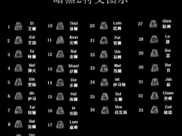 暗黑2符文之语(暗黑2符文之语头盔)