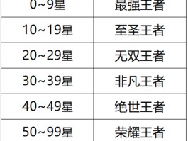 王者荣耀超长名字(王者荣耀超长名字大全)
