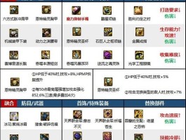 dnf装备出处(dnf2021装备获取)