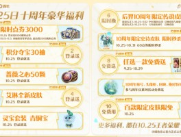 王者荣耀投票返场2020官网(王者荣耀投票返场2020什么时候结束)