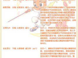 洛克王国武斗酷猫配招(洛克王国武斗酷猫怎么配招)