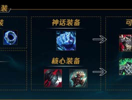 雷霆咆哮出装(雷霆咆哮是什么伤害)