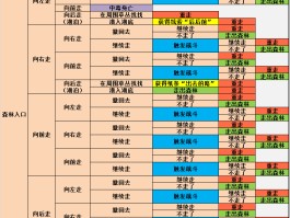 火影忍者羁绊4.1攻略(火影忍者羁绊41攻略大全)