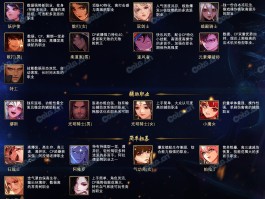 dnf职业刷图排行(dnf各职业刷图)