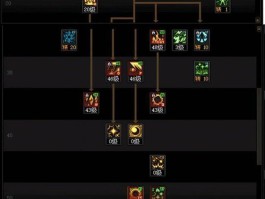 炼金圣士加点(炼金术士怎么加点)