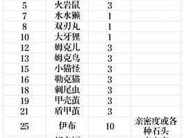 口袋妖怪白金光图文攻略(口袋妖怪白金光图文攻略完整版)