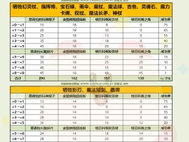 彩虹岛任务大全(彩虹岛剧情任务流程)