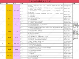 弓箭传说攻略(弓箭传说攻略隐藏技巧)