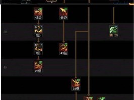 地下城女鬼剑加点(地下城女鬼剑士技能加点)