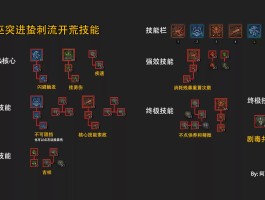 冰灵加点(冰灵加点2020)