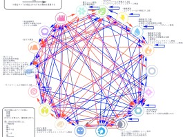 赛尔号属性相克(赛尔号属相相克)