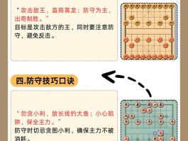 天天象棋攻略(天天象棋攻略技巧)
