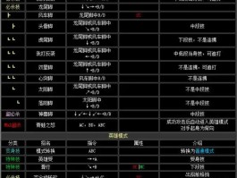 拳皇96出招表(拳皇96出招简化版)